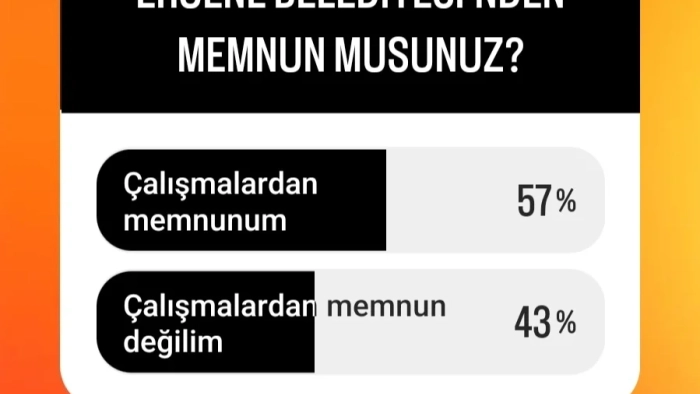 İNCE AYAR HABER VE MEDYA BELEDİYE MEMNUNİYET ANKETLERİ DEVAM EDİYOR!!!