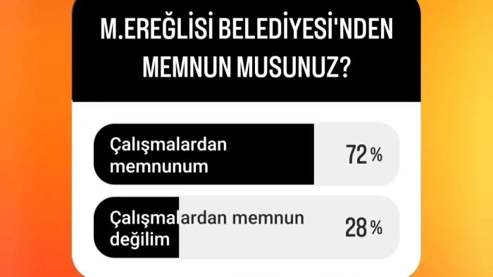 İNCE AYAR HABER VE MEDYA BELEDİYE MEMNUNİYET ANKETLERİ DEVAM EDİYOR!!!