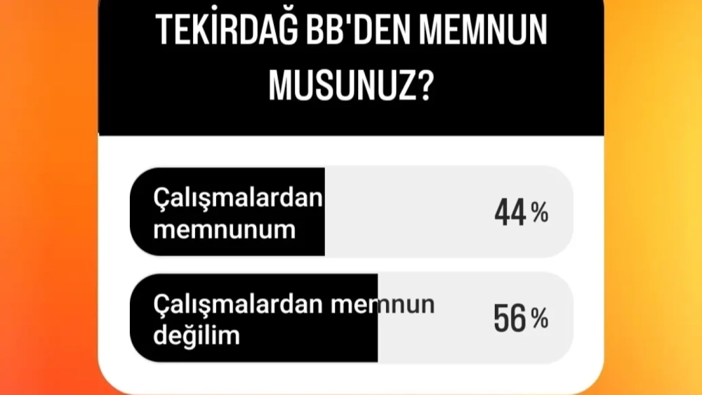 İNCE AYAR HABER VE MEDYA BELEDİYE MEMNUNİYET ANKETLERİ SONA ERDİ!!!