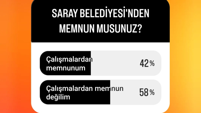 İNCE AYAR HABER VE MEDYA BELEDİYE MEMNUNİYET ANKETLERİ BAŞLADI!!!